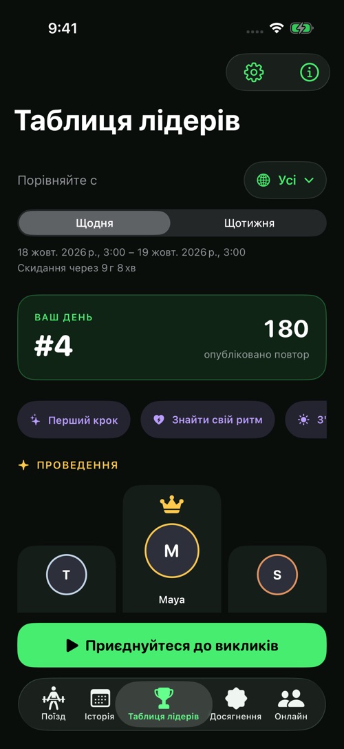 Твоє місце в рейтингу